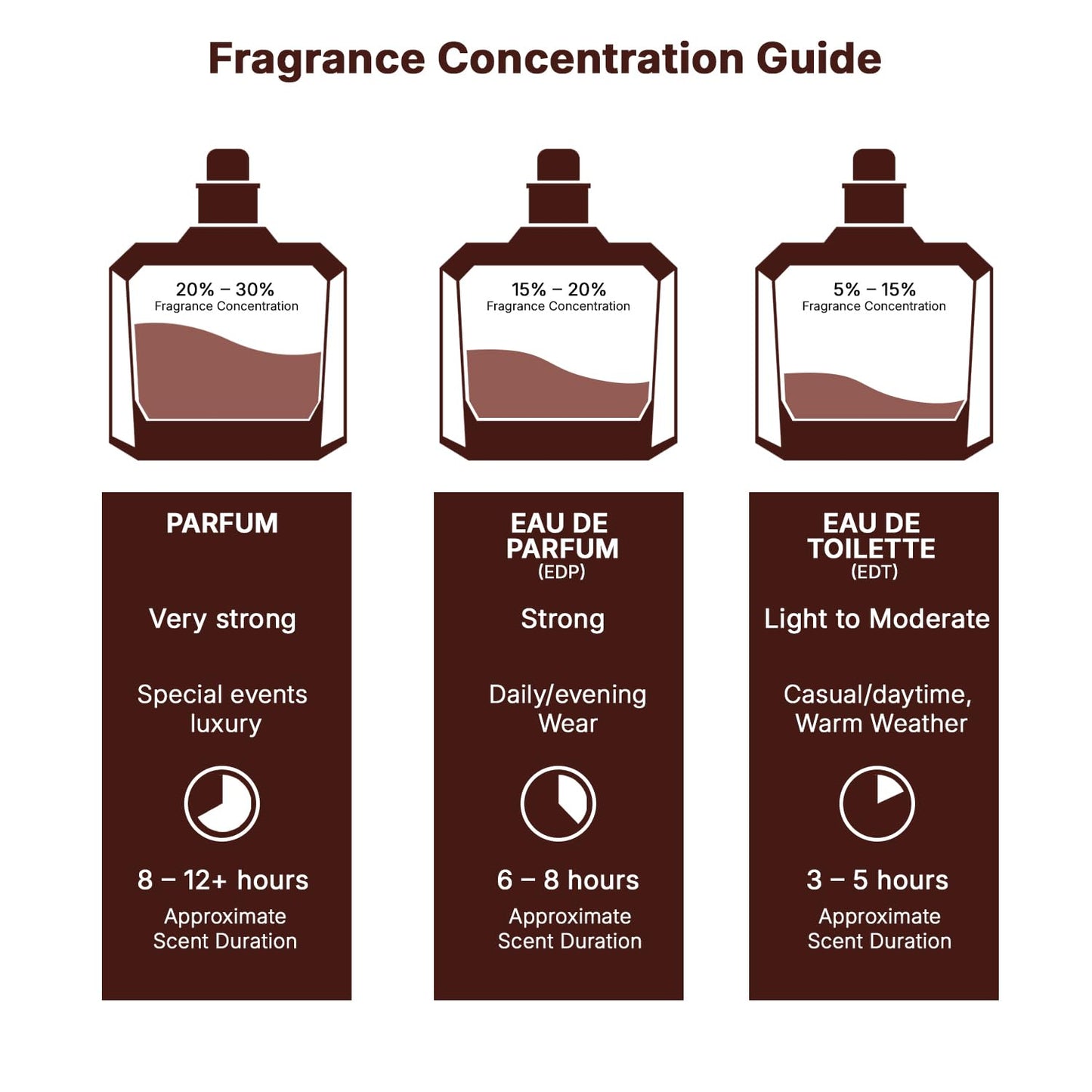 Lattafa Khamrah Perfume 100ML