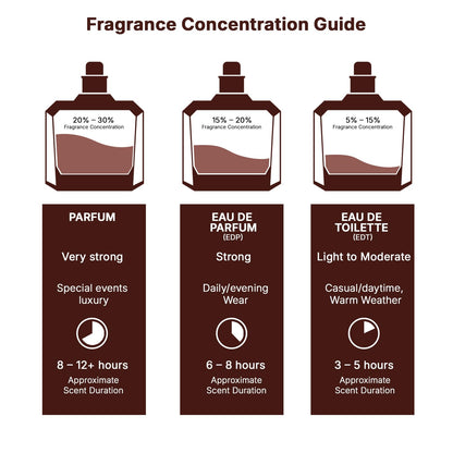 Lattafa Khamrah Perfume 100ML